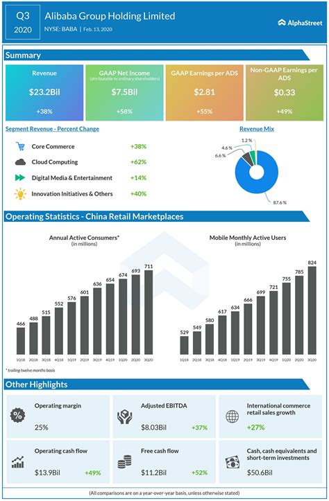 baba results date|Alibaba (BABA) Earnings Dates & Reports .